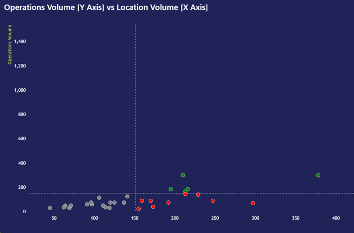 fuel station performance vs potential chart 