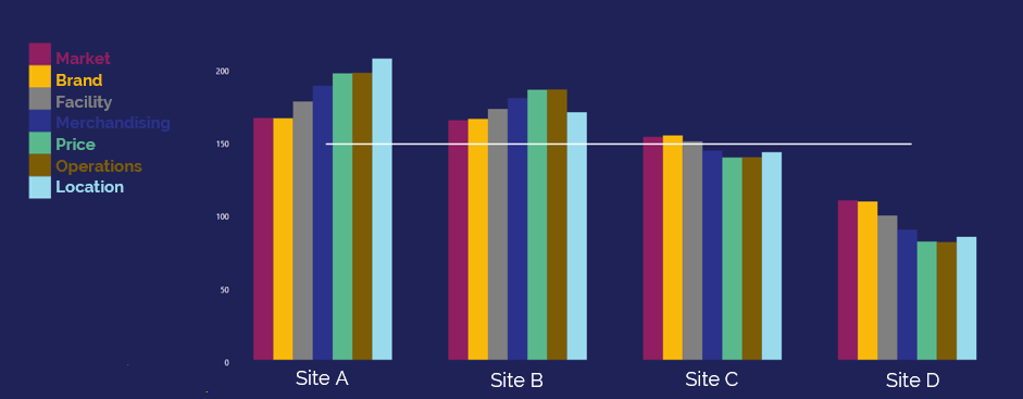 Saudi Arabia petrol station acquisition target analysis