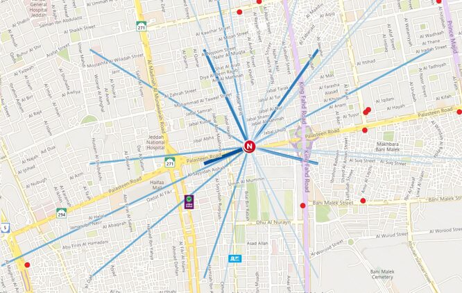 fuel retail customer intelligence in Dubai UAE