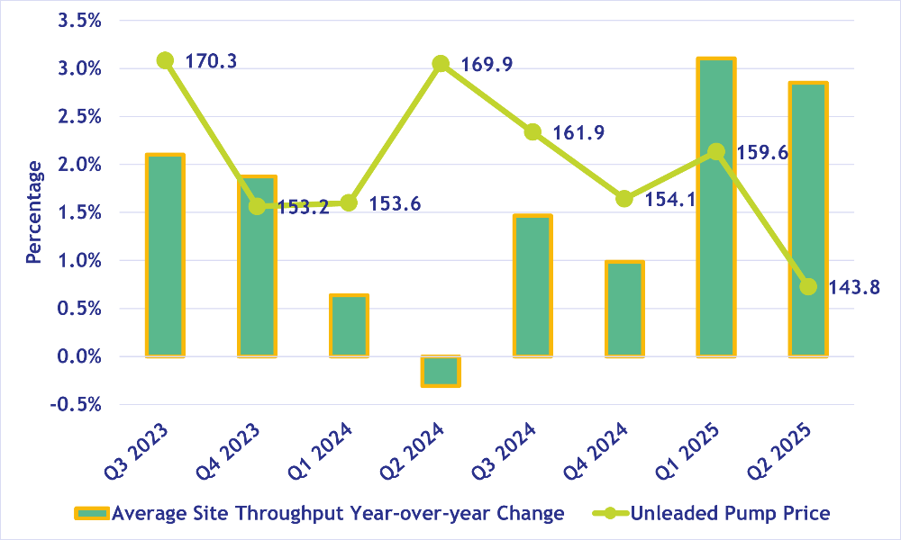 Canada half year data 2025